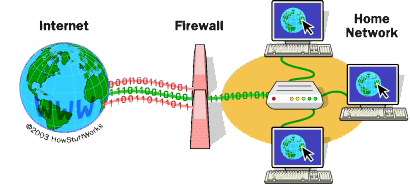 firewall