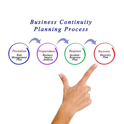 Here are the Essentials of a Good Business Continuity Plan ...